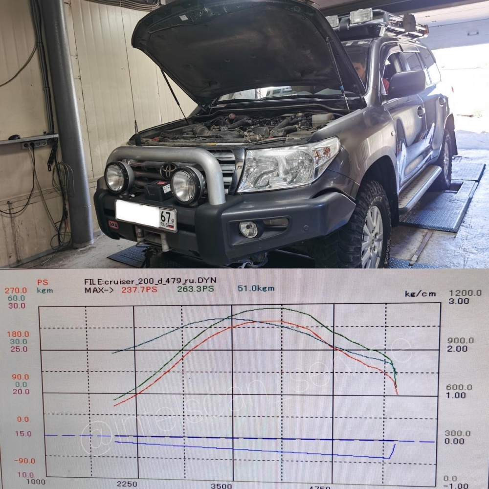 Toyota Land Cruiser 200, арабской сборки